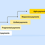 Reaching Payment Maturity: Essential Milestones for Business Growth