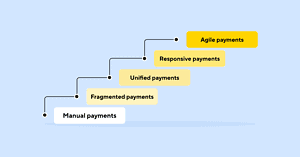 Reaching Payment Maturity: Essential Milestones for Business Growth