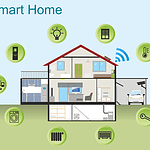 How Technology is Transforming Home Living